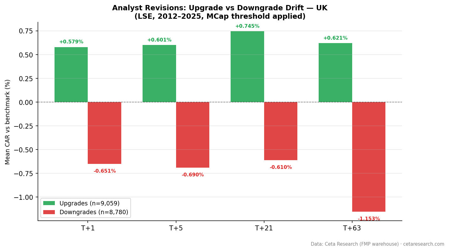 LSE upgrade vs downgrade comparison