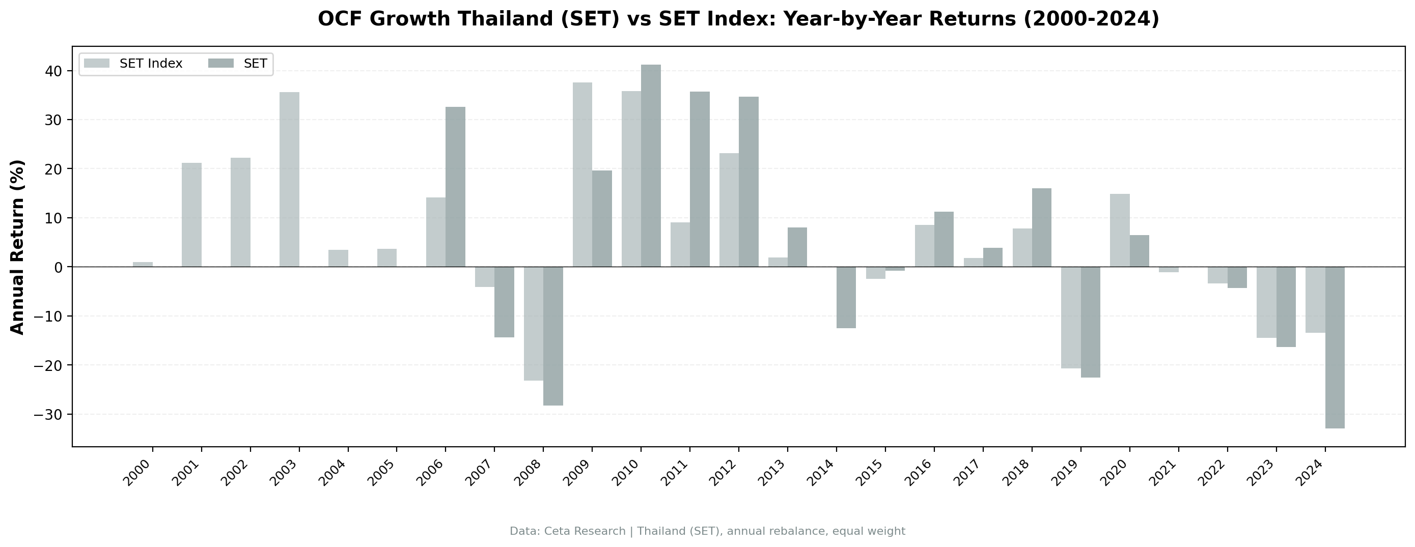 Annual returns: no pattern, just pain