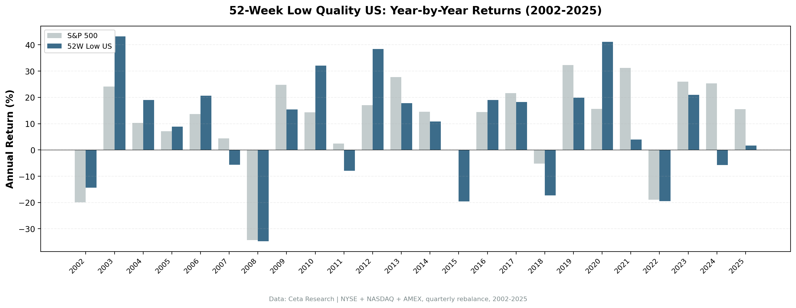 Annual Returns: Portfolio vs SPY
