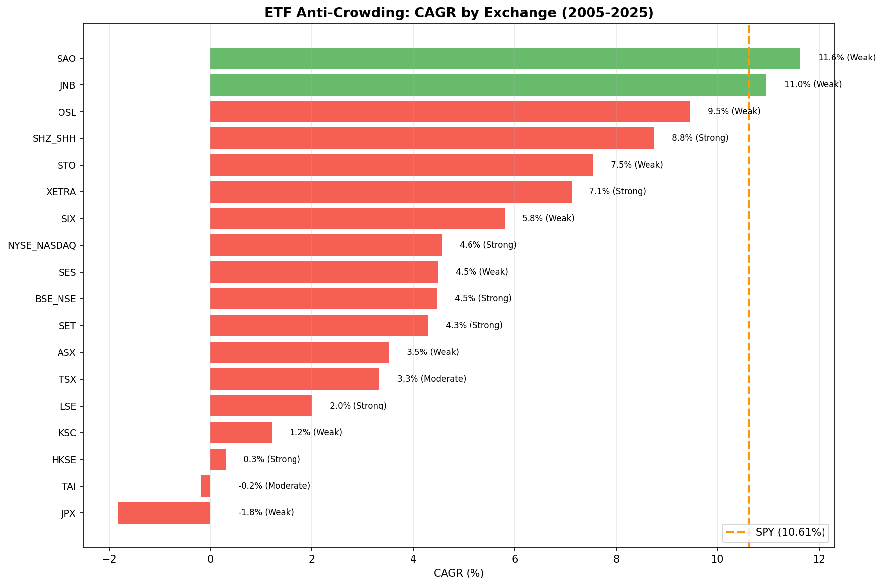 ETF Overlap Analysis: How Much of Your Portfolio Is Redundant?