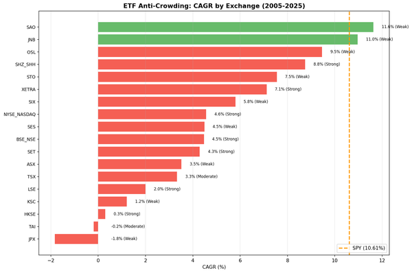 ETF Overlap Analysis: How Much of Your Portfolio Is Redundant?