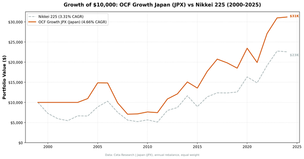 Growth of $10,000 invested in OCF Momentum Japan vs Nikkei 225